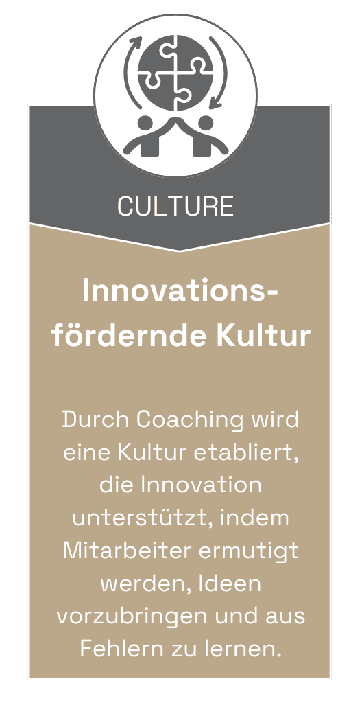 Winning Minds Professional Business Coaching