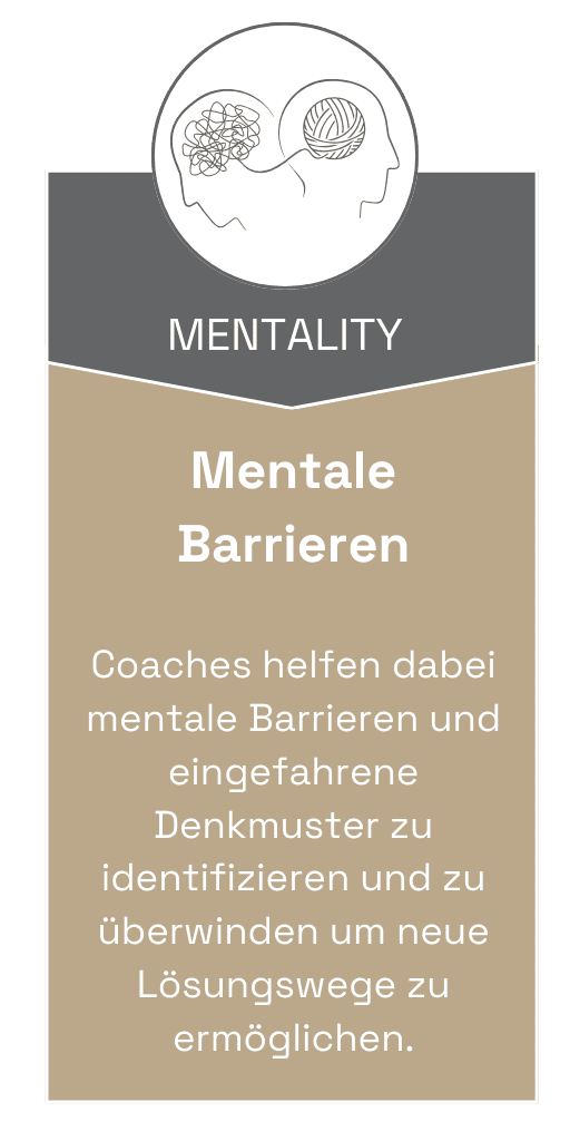 Winning Minds Professional Business Coaching